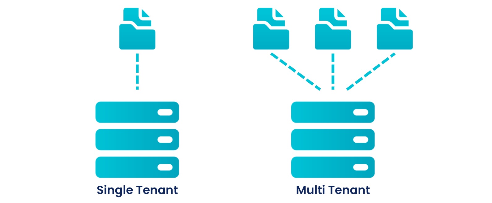 Mehrmandantenfähigkeit Unterschied Einzelmandant und mehrere Mandanten Mehrmandantenfähigkeit Unterschied Einzelmandant und mehrere Mandanten
